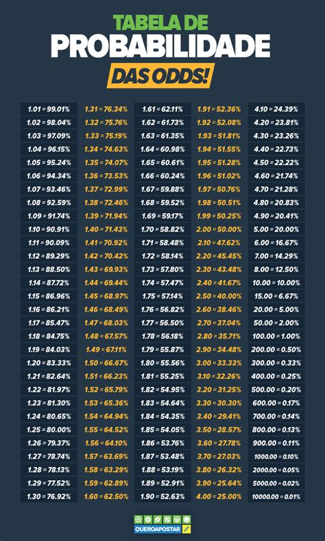 tabela de odds 365